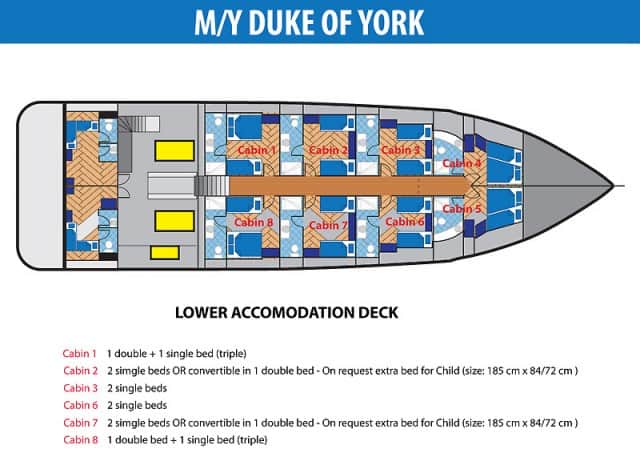 duke-of-york-layout-boat