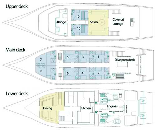 Rocio del Mar liveaboard diving mexico deck plan