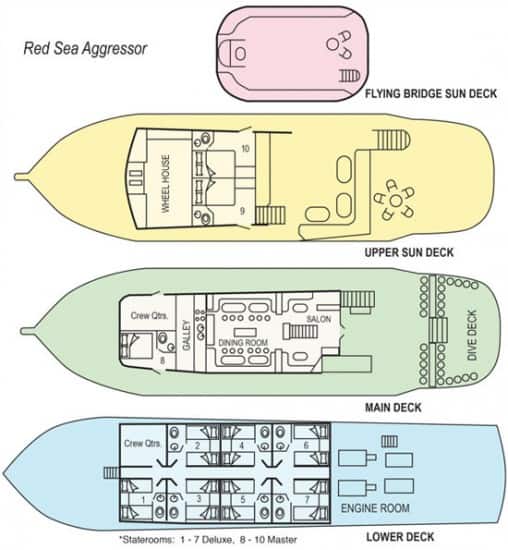mv red sea aggressor deck plan liveaboard review