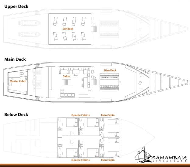 mv samambaia deck plan liveaboard review