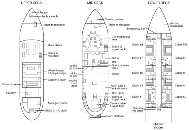 bilikiki liveaboard diving cruise solomon islands deck plan