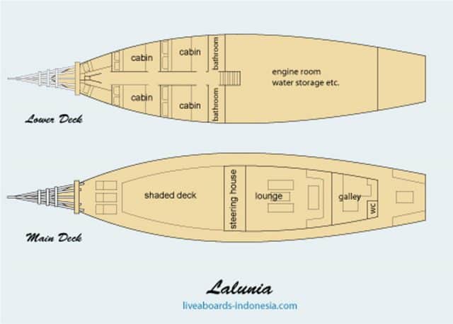  lalunia liveaboard charter diving cruise komodo indonesia